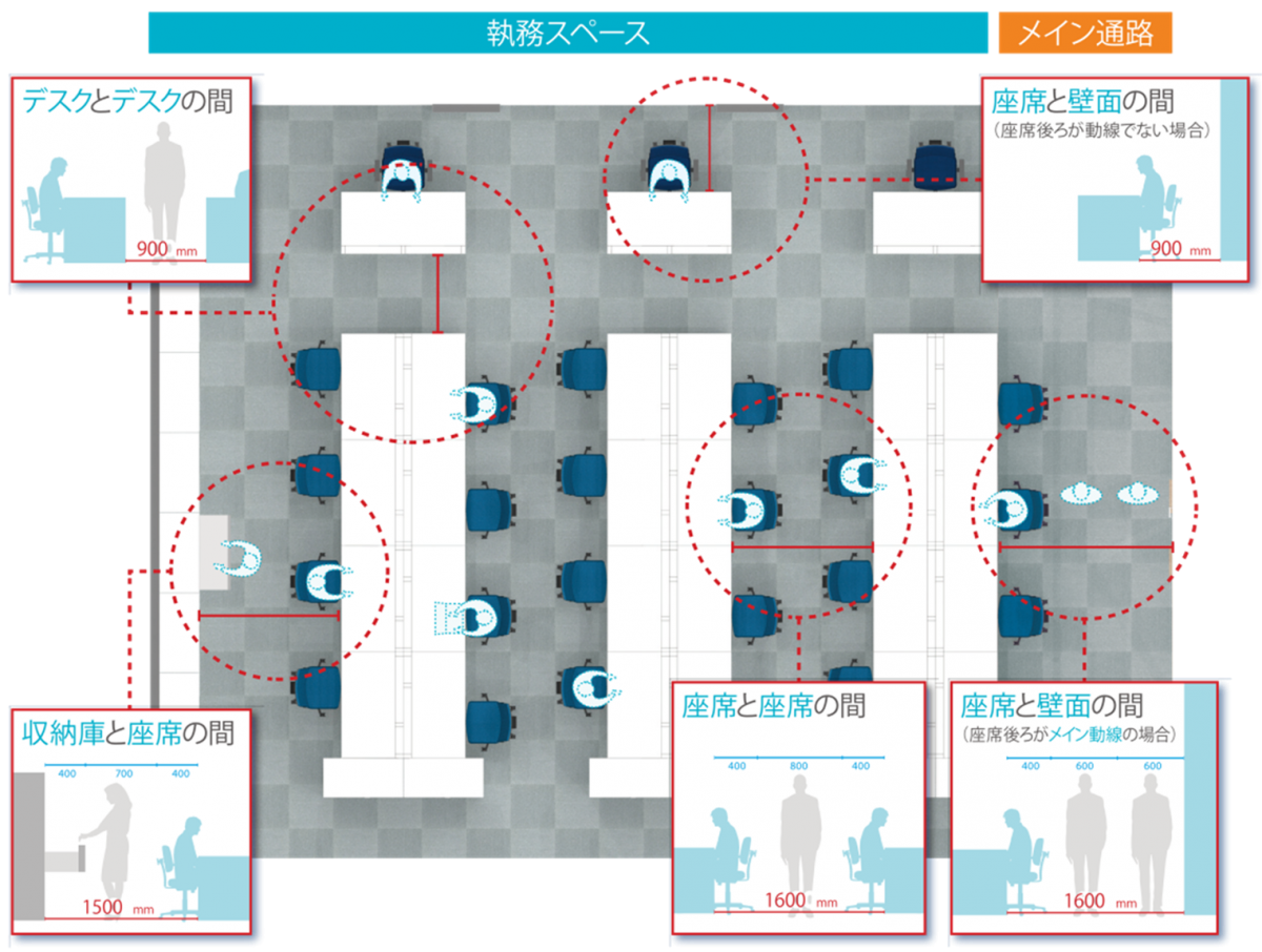 オフィス家具の配置はどうやって検討するの？？